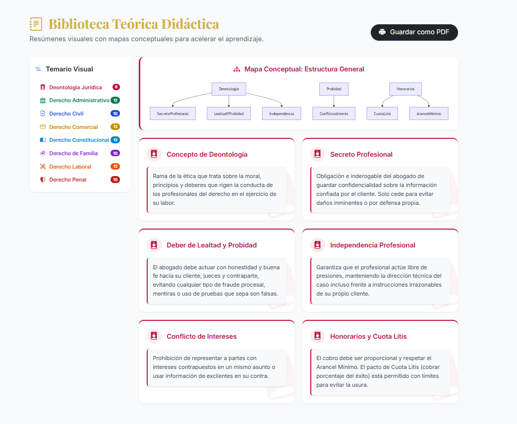 Biblioteca Teórica